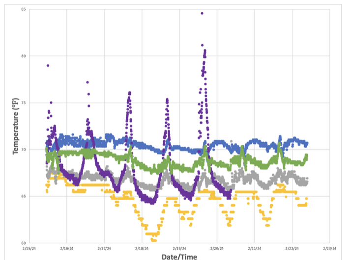 Wake Downtown HVAC Monitoring image